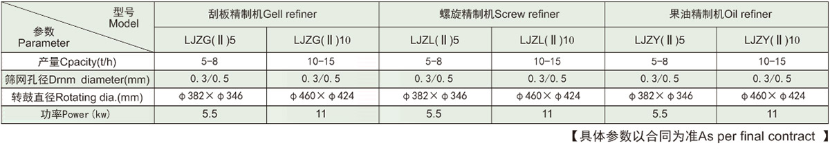 技術(shù)參數(shù)